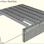 roof slab